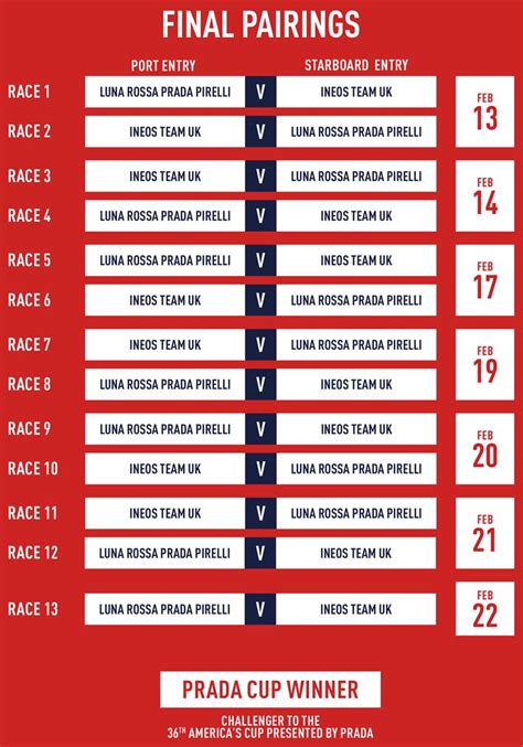 prada cup final schedule today|prada cup live.